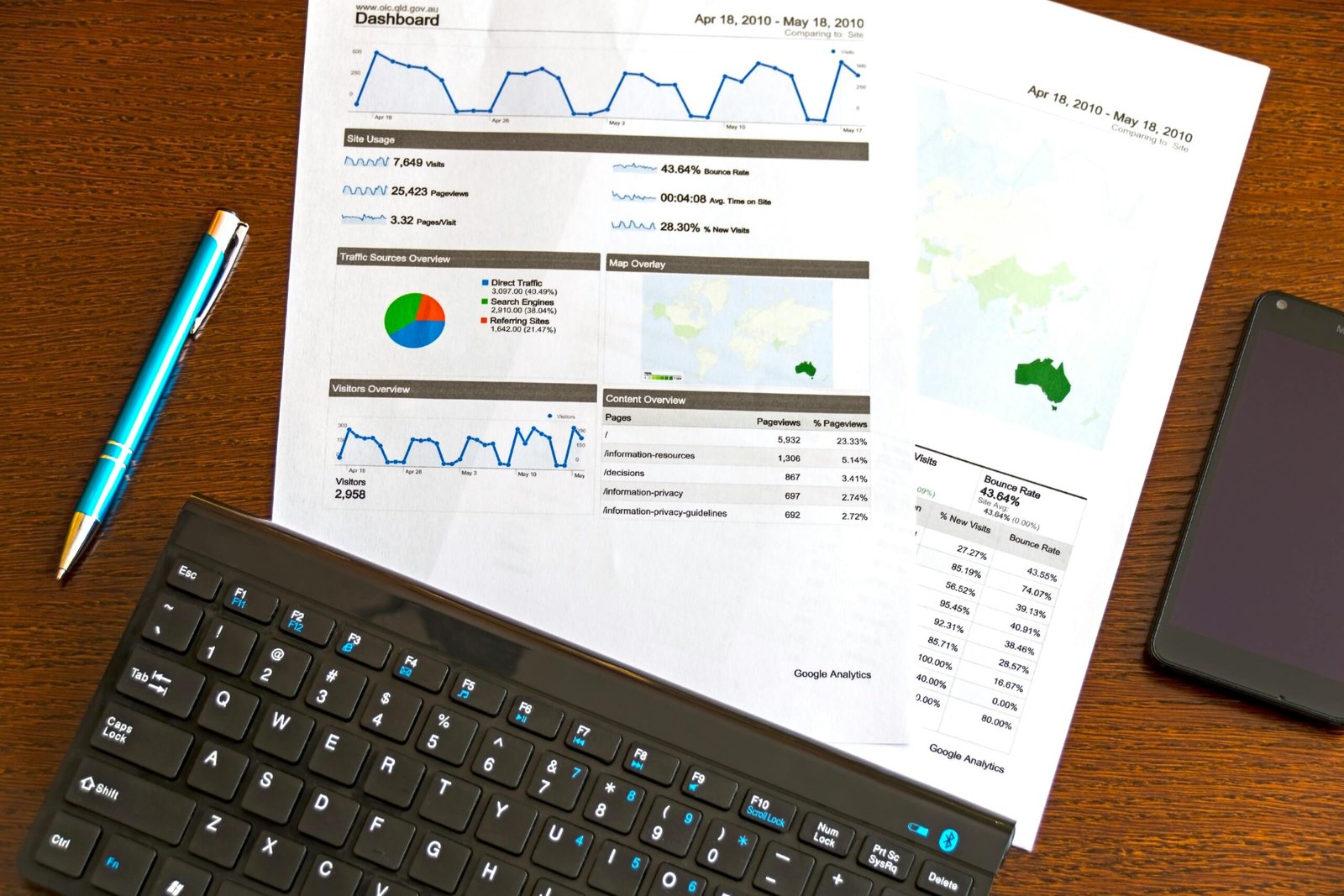 Common Website Conversion Mistakes analysis by Enlight Web Services Udaipur.